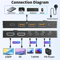 4K/1080P@60Hz USB C Dual Monitor KVM Switch for 2 Laptop Sharing 2 Monitor and 10Gbps 4 USB3.0 Devices, 100W PD for 2 Laptop 2
