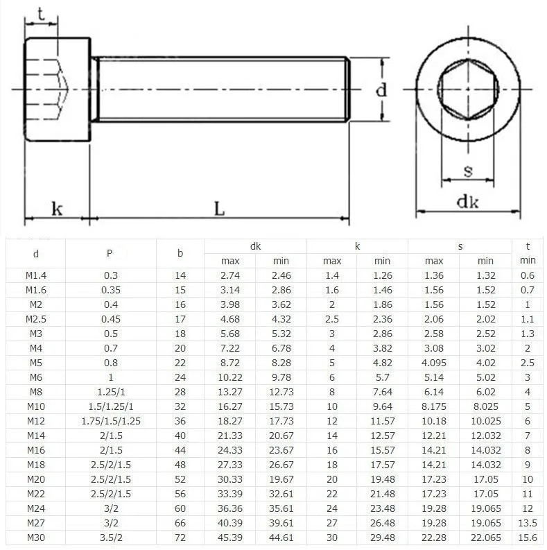 HSS - Filière M 5 X 0,5 Filetage Fin Diamètre -ext. 20 Mm/H5