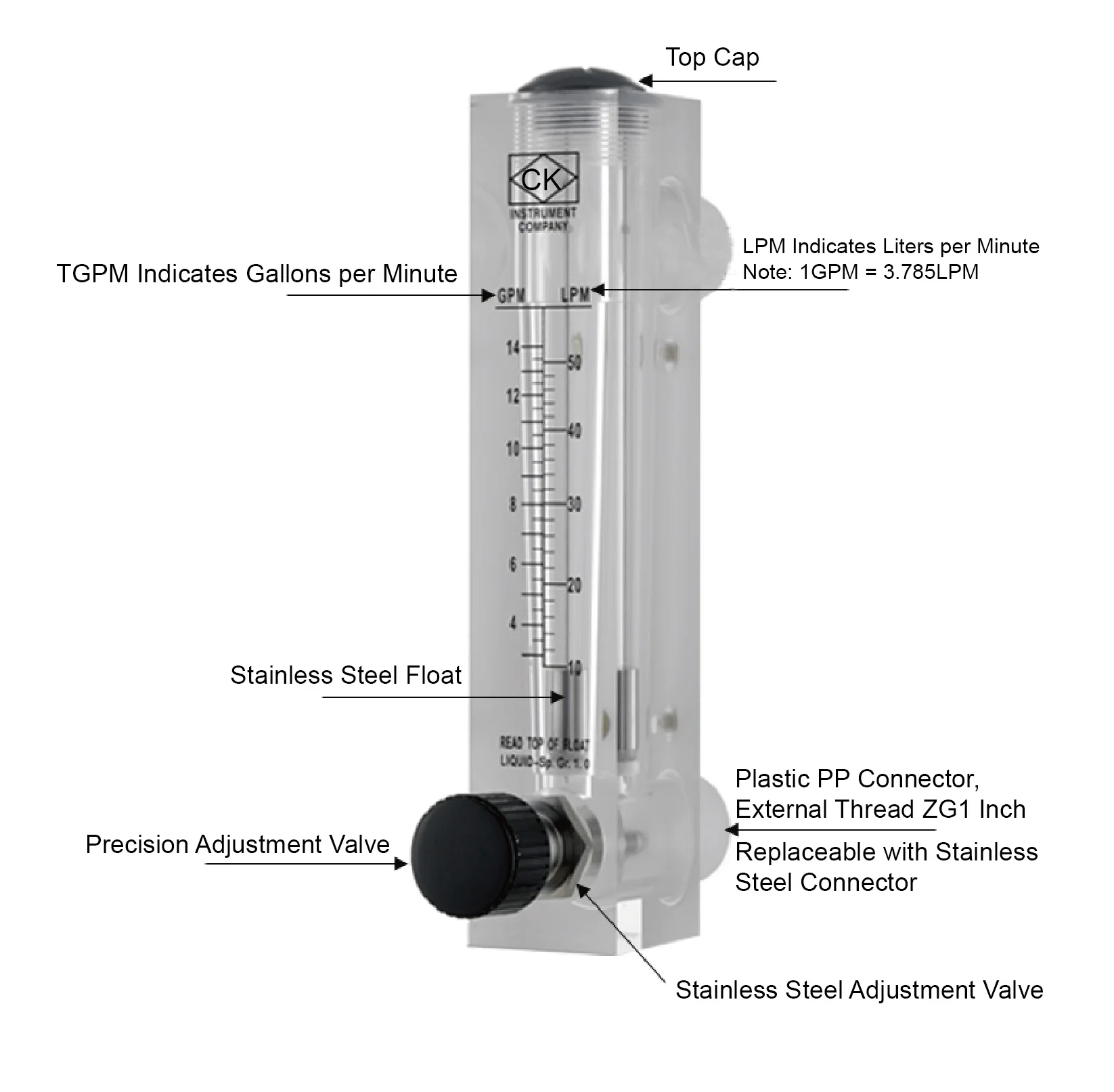 LZM-25ZT Rotameter Acrylic Flow Meter Gas Water Liquid 20-350 Nm3/H Variable Are