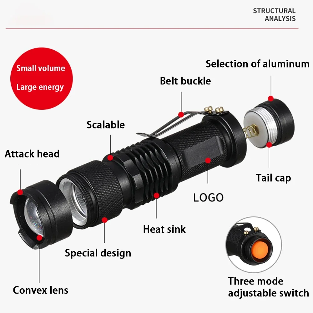 LED UV Lamp Flashlight Ultraviolet Torch Zoom Function Mini UV Black Light Pet Urine Stains Detector Scorpion Hunting