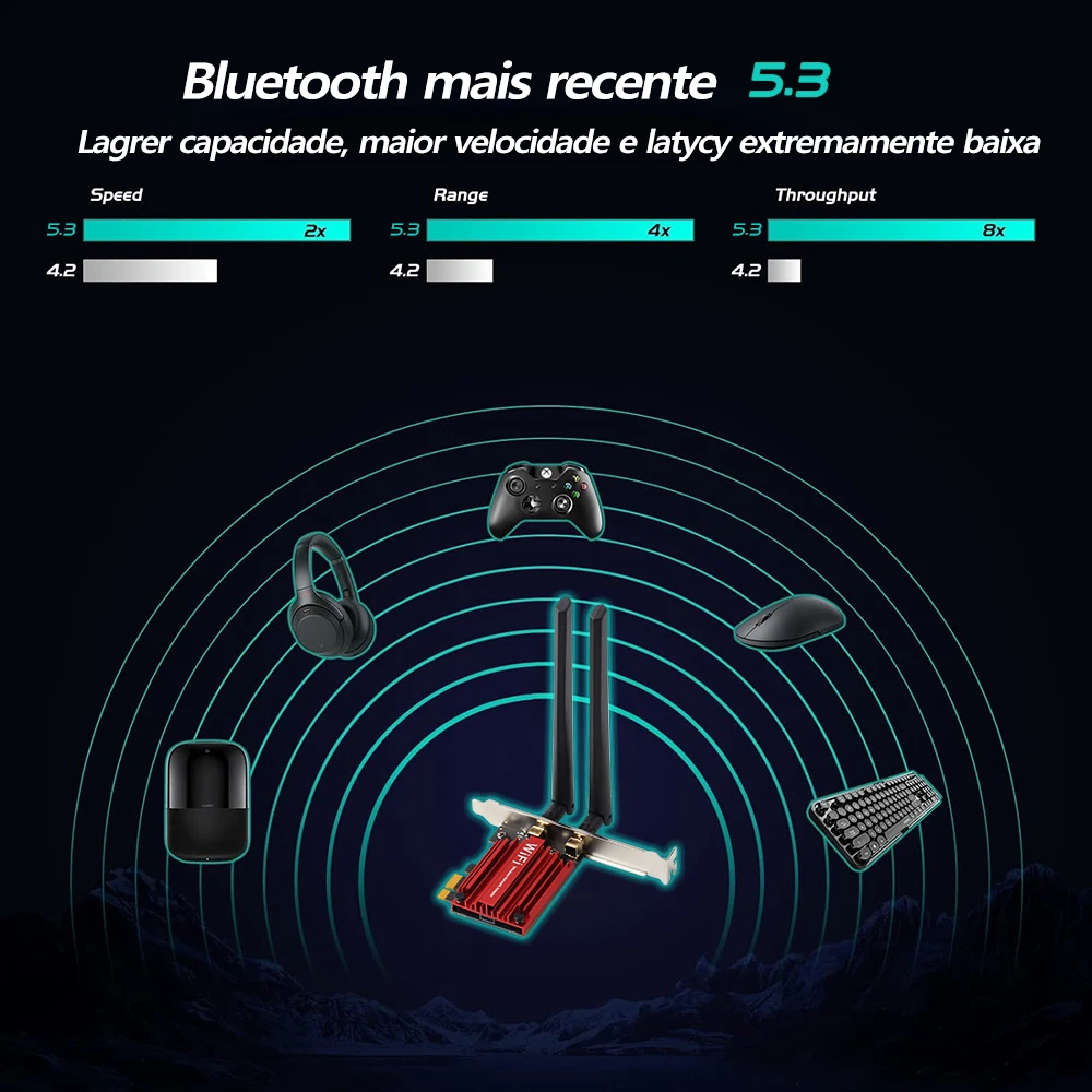 Placa de rede sem fio Intel-Tri-Band, Wi-Fi