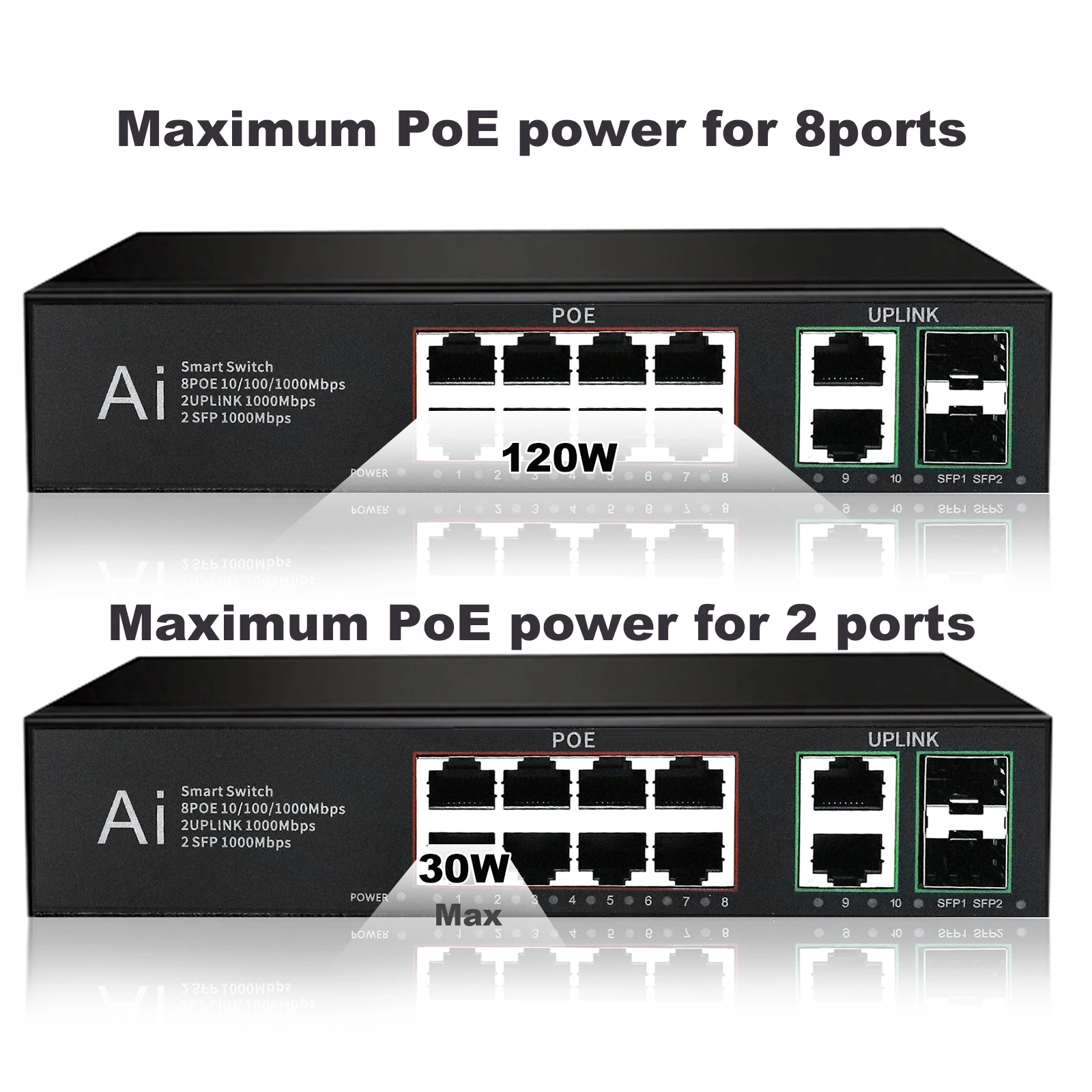 Ienron ai Smart Poe Switch Gigabit ou Rápido 10 16 24 Portas 100mbps 1000mbps Ethernet 52v para Câmera ip Roteador Wifi - Imagem 4