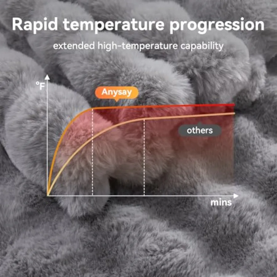 Cozy Faux Rabbit Fur Heated Blanket Throw 50'' x 60'' with 1 2 4 6 8 Hours AutoOff Feature 10 Adjustable Heat Levels Builtin Ov