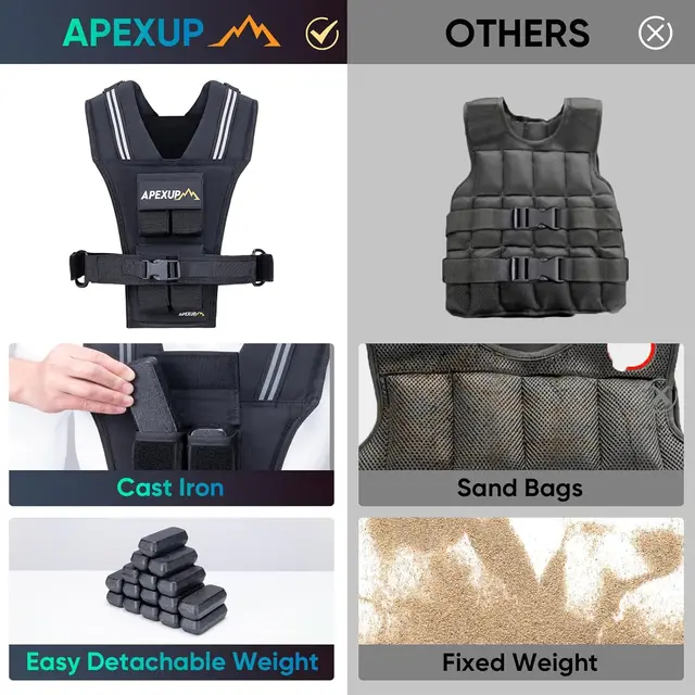 6943-1e4ed0.jpg Adjustable Weighted Vest Men 20lbs/30lbs/40lbs Weights with Reflective Stripe, Weight Vest Woman Workout Vest for Strength Train