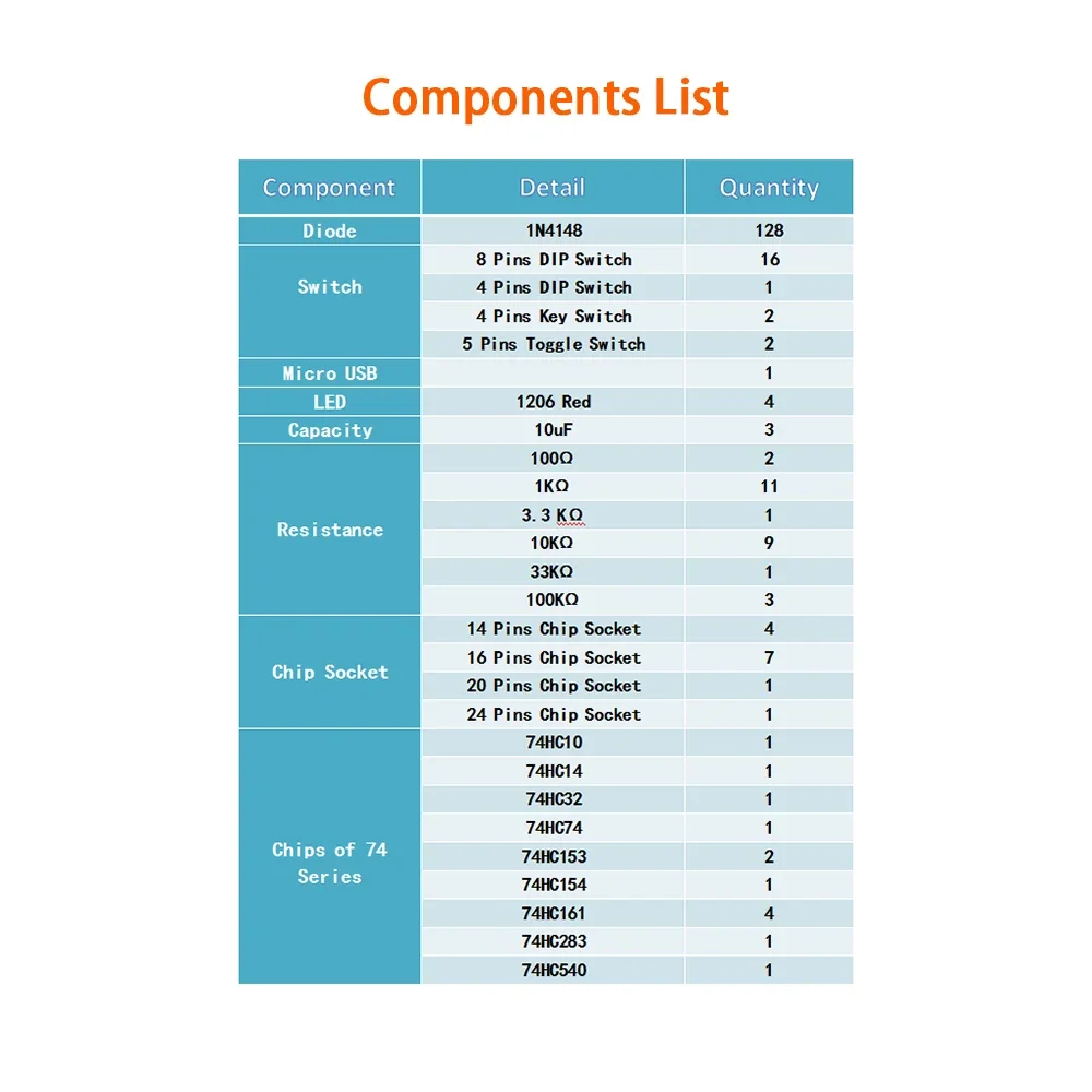 CPU DIY ŰƮ TD4 PCB       ҽ Ʈ  ϵ,  4 Ʈ CPU 