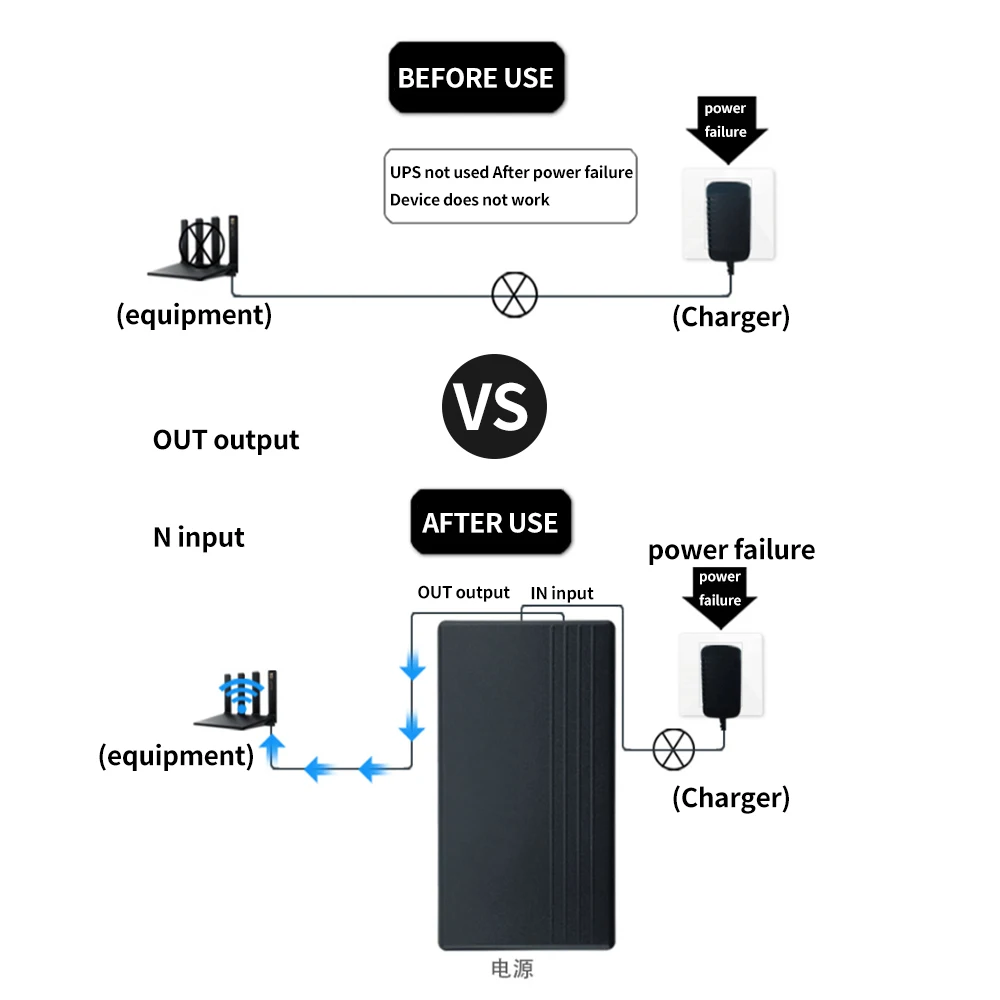 Description Picture 6 of item12V 2A 57.72W Security Standby Power Supply Mini Battery UPS Uninterrupted Backup Power Supply DC-DC Step-up for Camera Router