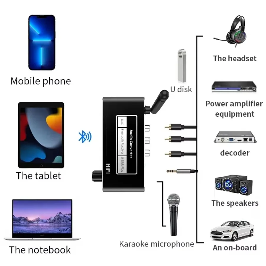 HIFI Bluetooth Audio Receiver DAC Coaxial Digital To Analog Converter 3.5mm AUX RCA Mic U-Disk Jack Stereo Wireless Adapter
