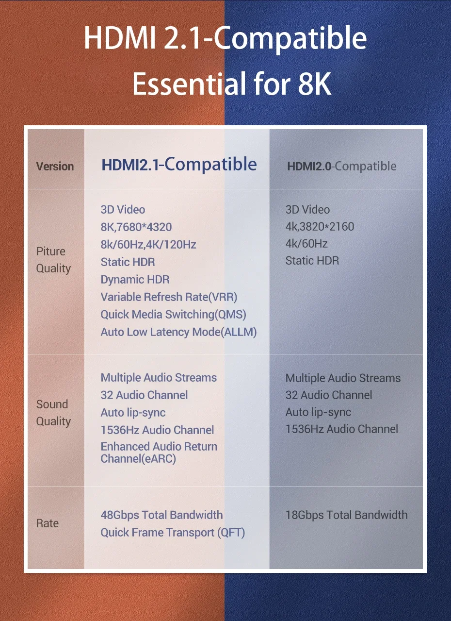 Ultra High-Speed 8K HDMI Cable with HDR10+ and Dolby Vision - 48Gbps