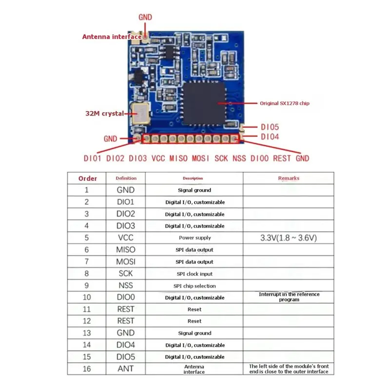 Arduino STM32 SX1278 Lora 433Mhz 무선 모듈 장거리 RF 송수신기 SPI 인터페이스 및 IoT 프로젝트용 안테나