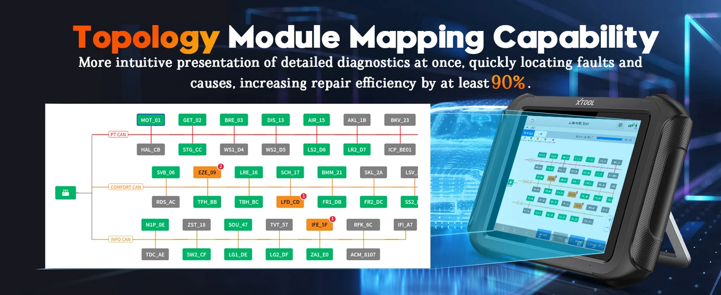 XTOOL D9S Autodiagnosetool ECU-Codierung 45+ Resets Schlüsselprogrammierung FCA AutoAuth DOIP CANFD Topologie D9 Kfz-Scanner – Detail 4