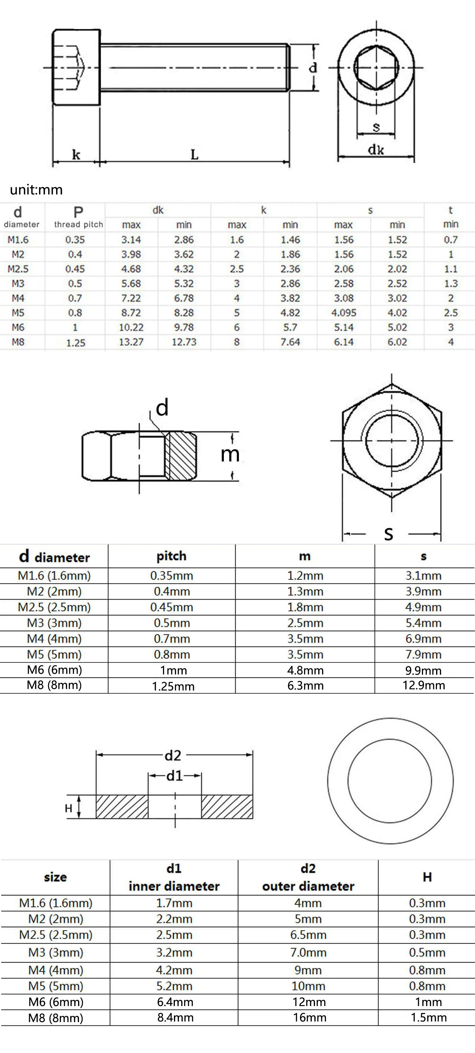 1 Box M1.6 M2 M2.5 M3 M4 M5 M6 M8 DIN912 304 A2 Stainless Steel Hex Hexagon Socket Allen Cap Head Screw Bolt Nut Assortment Kit