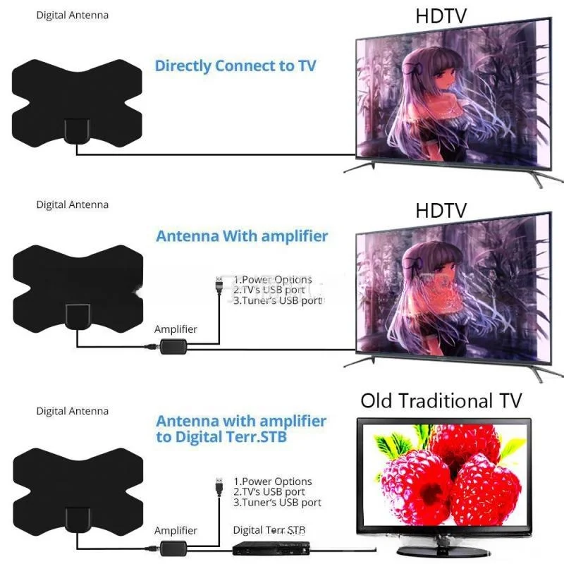 23 European And American ATSC Indoor And Outdoor Digital TV Antennas For Home Use DVB-T2 DTMB ISDB TV Antennas