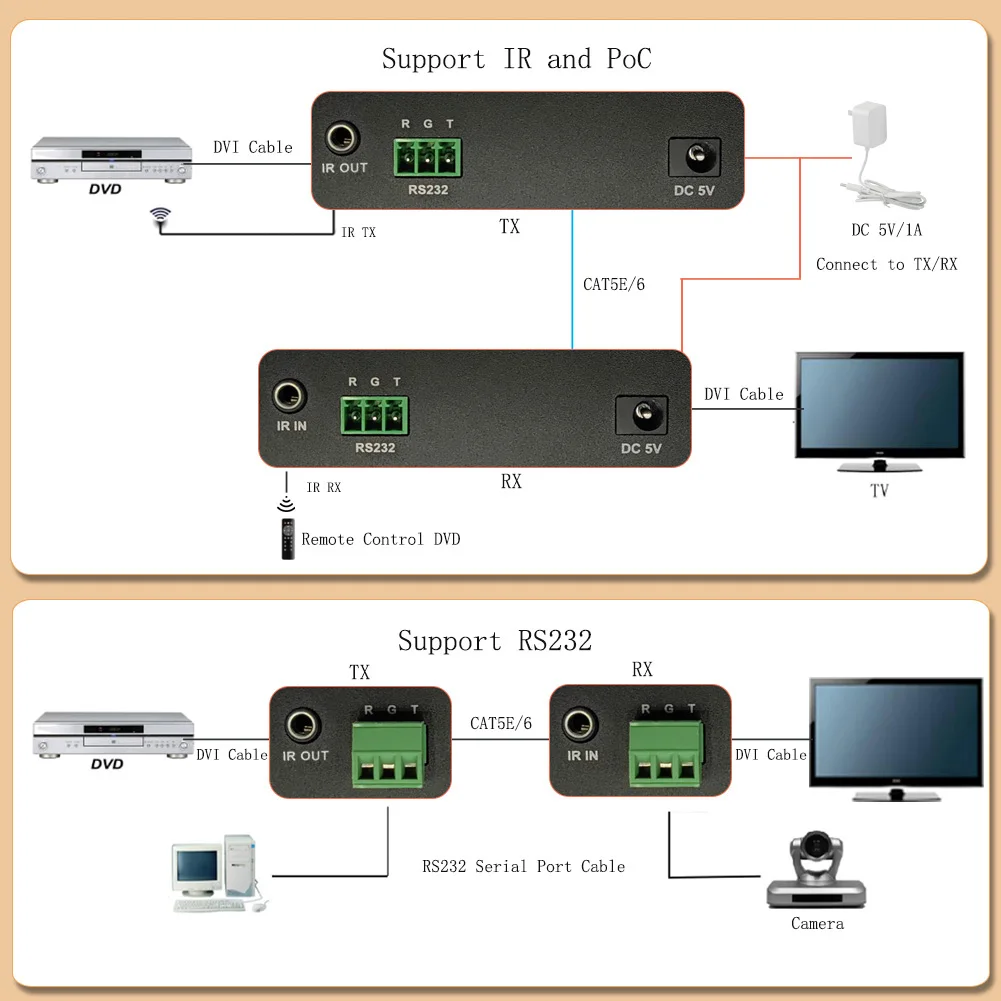 Digital DVI Extender With Backward RS232 IR HD Video Converter 1080P 60Hz Cat5e/6 UTP 150m Support DVI1.4 HDCP1.4