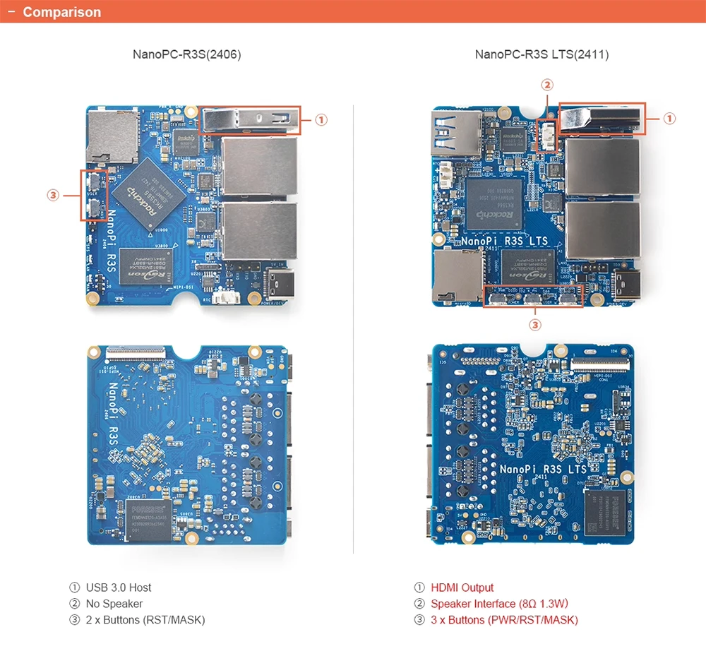 NanoPi R3S Router Dual-Gbps Ethernet Ports Rockchip RK3566 SoC 2GB LPDDR4X Devel
