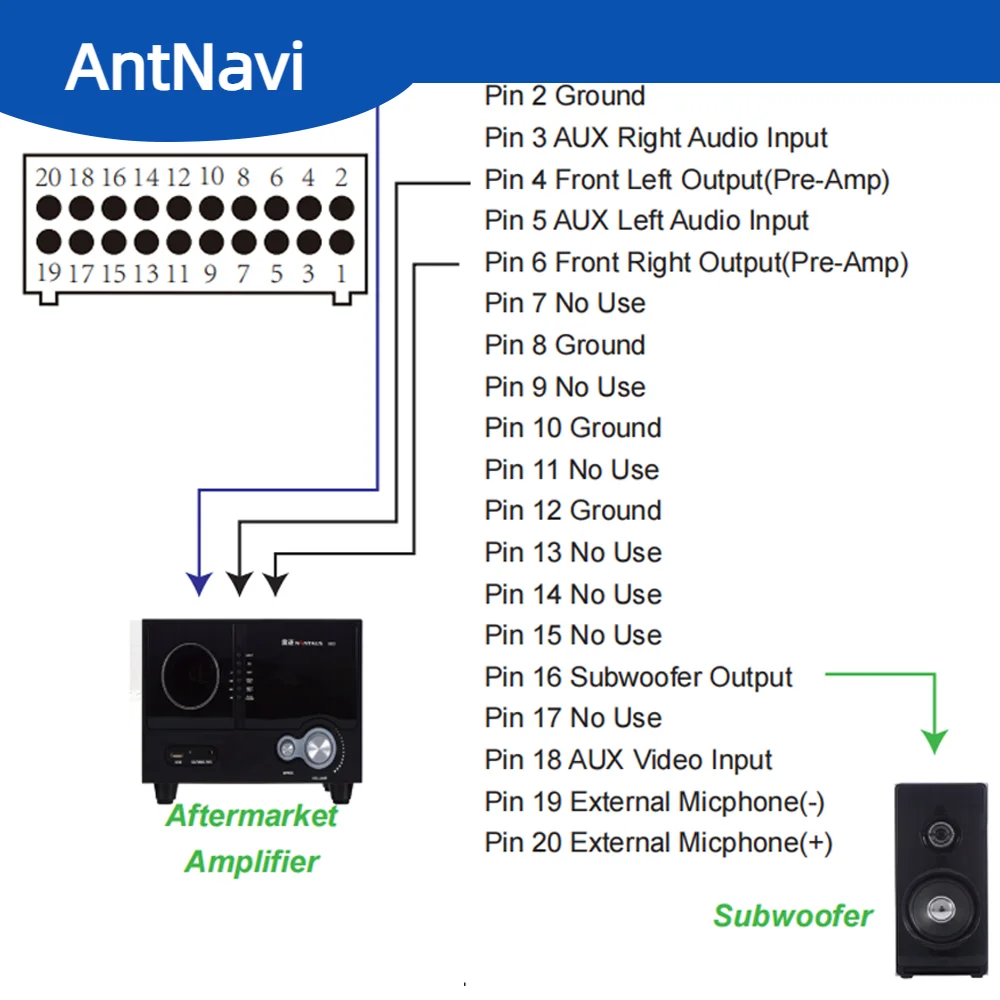 AntNavi Android Car Radio RCA Cable Horn Line Aux-in Adapter 20pins Subwoofer/Amplifier Wire 3.5mm Female car wire cable adapter sim card slot adapter support 4G Sim Card