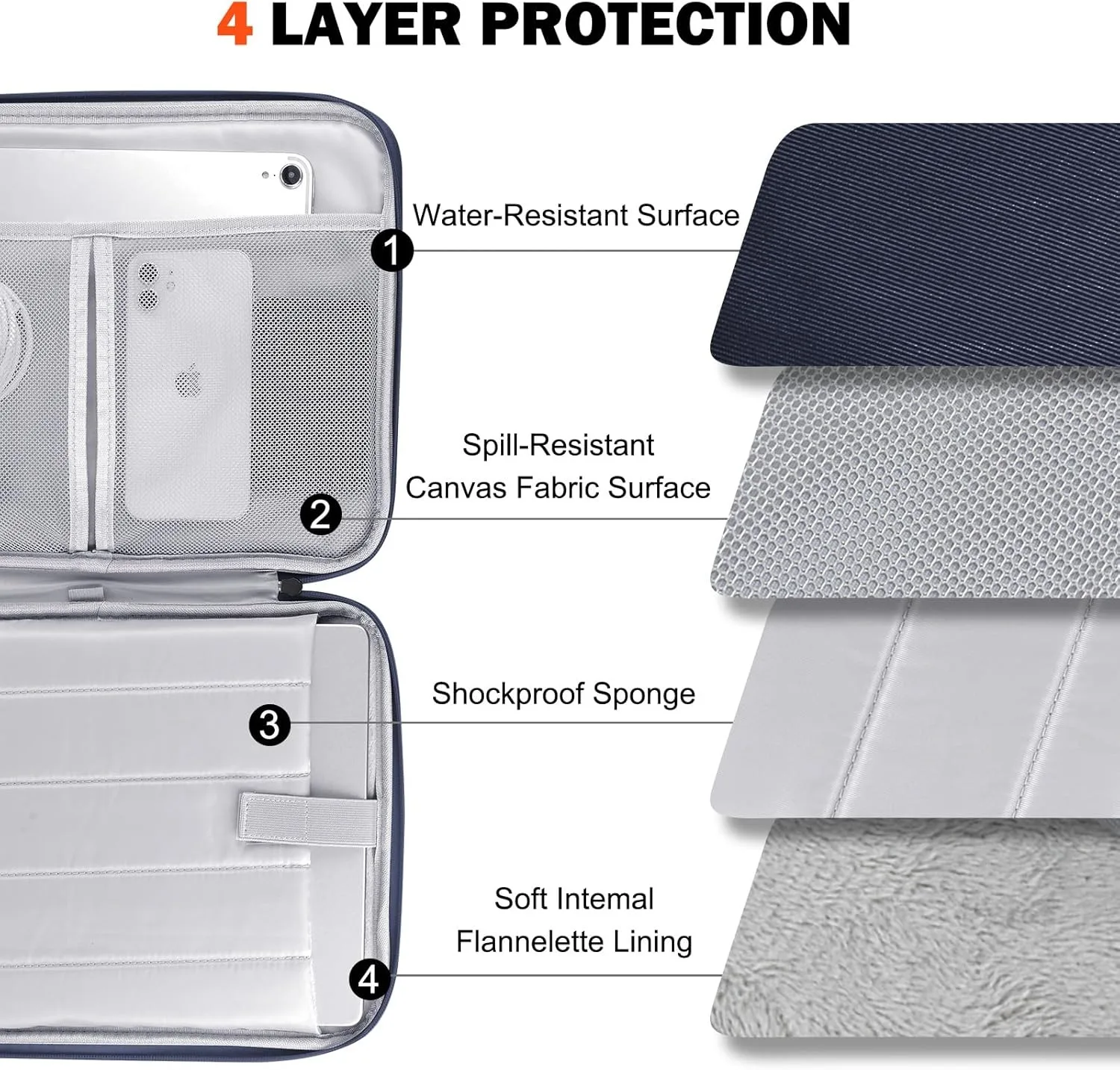 Shockproof Portable Tablet Storage Sleeve with Dual-Way Zippers