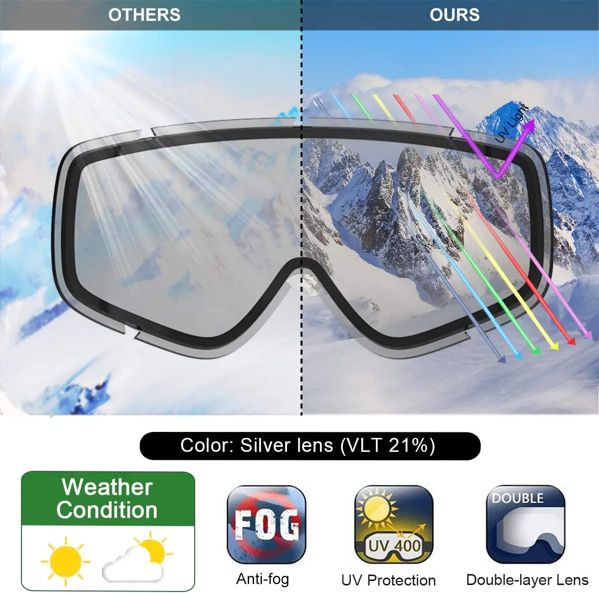 VECTOR-Gafas de esquí de doble lente para niños y niñas, lentes de  Snowboard, UV400, antiniebla