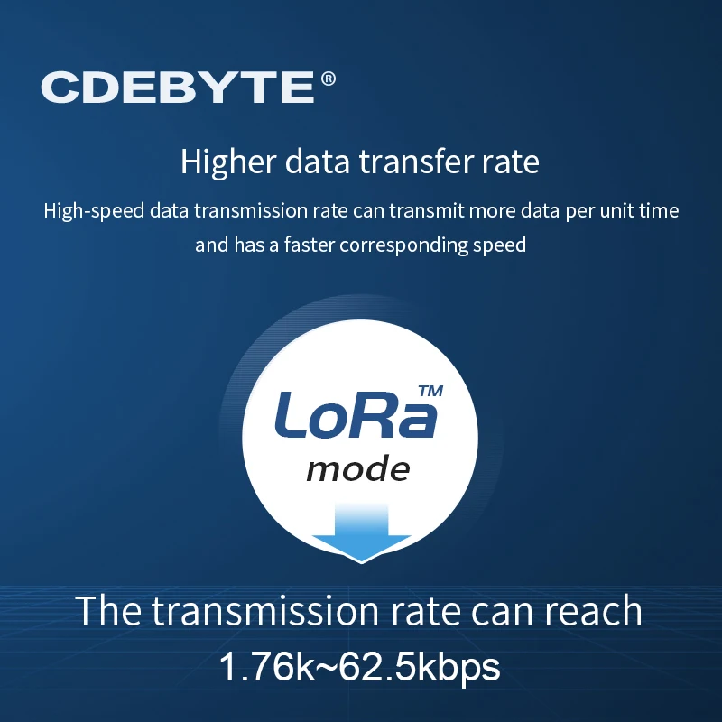 LLCC68 LoRa 무선 모듈 868Mhz 915Mhz 22dBm 6km 장거리 PA+LNA CDEBYTE E220-900M22S RF 수신기 송신기