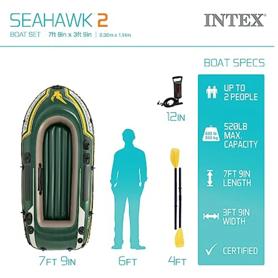 description