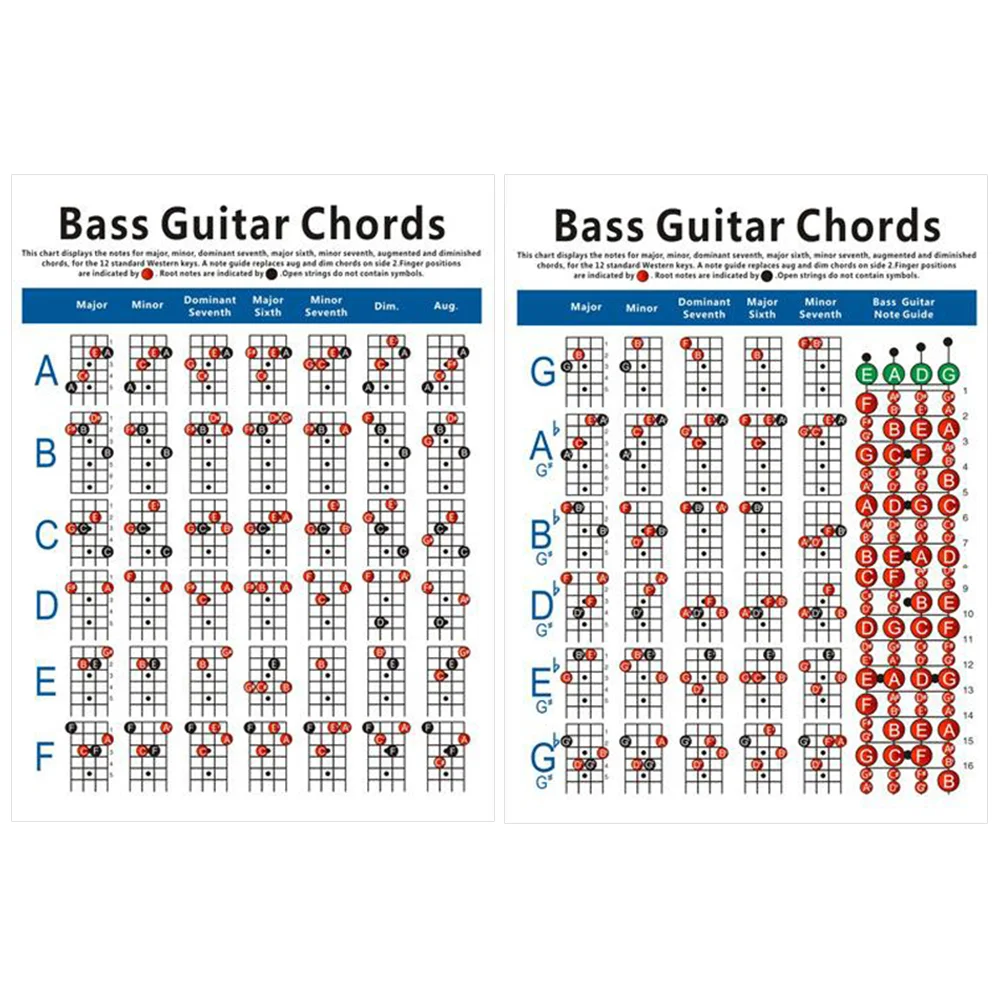 

Bass Finger Guide Bass Chord Chart Guitar Poster 4 String Electric Bass Fingering Exercise Diagram Bass Guitar Music Instrument