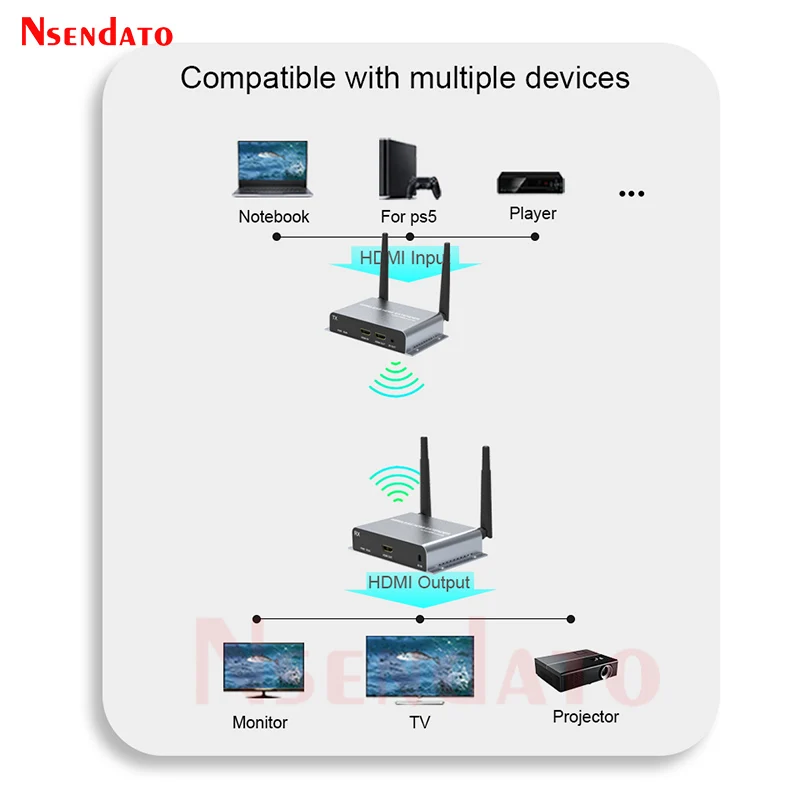 HDMI KVM Extender 4K 30hz 1080P 60hz 200M over RJ45 Ethernet Wireless HDMI Video Transmitter and Receiver With Loop For PC TV