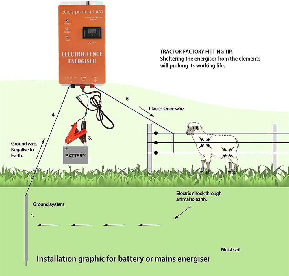 10KM Electronic Pulse Fence Energizer 5 Mile Controller for Animals Dogs Livestock Pasture Poultry 0.3 Joules Electric Shepherd 3