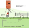 10KM Electronic Pulse Fence Energizer 5 Mile Controller for Animals Dogs Livestock Pasture Poultry 0.3 Joules Electric Shepherd 3