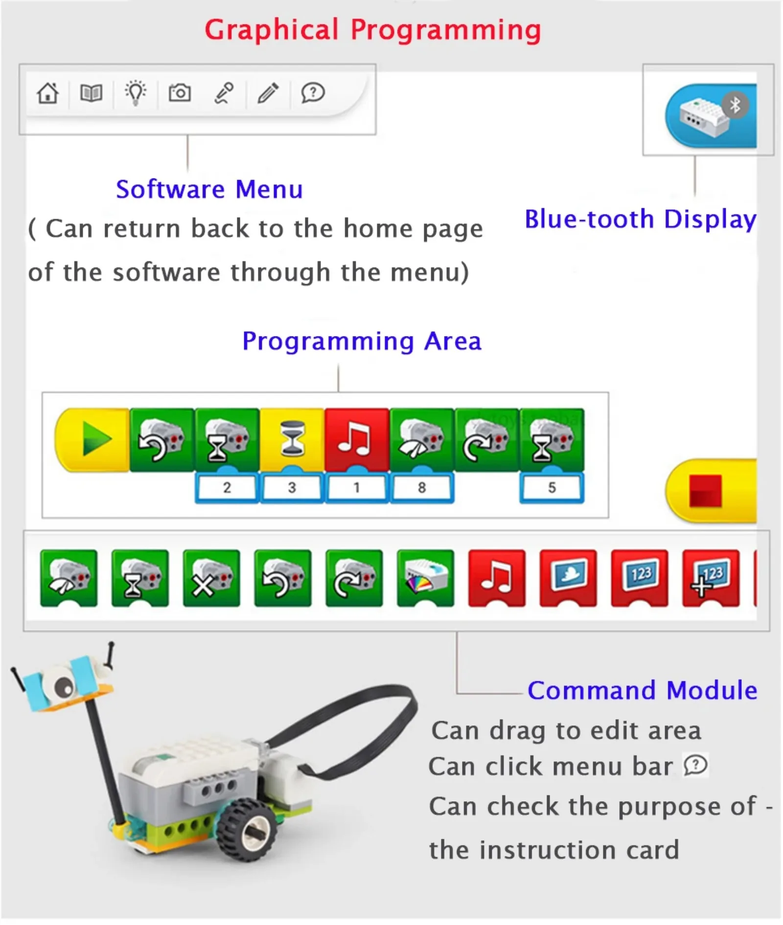 Wedo 2.0 programming blocks sale