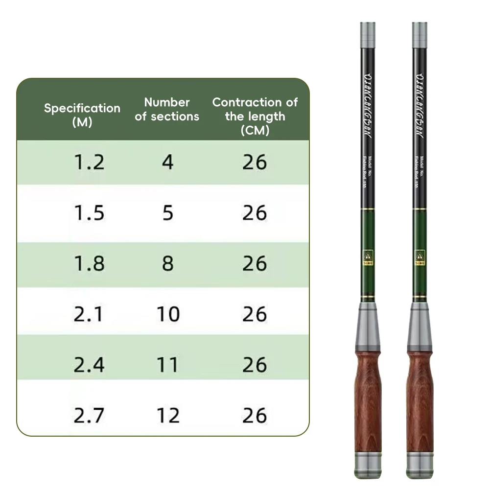 Portable Pen-Style Hand Pole Fishing Gear Equipment Fashion 1PC 26CM Retractable Mini Micro Fishing Rod 37 Action Carbon Fiber