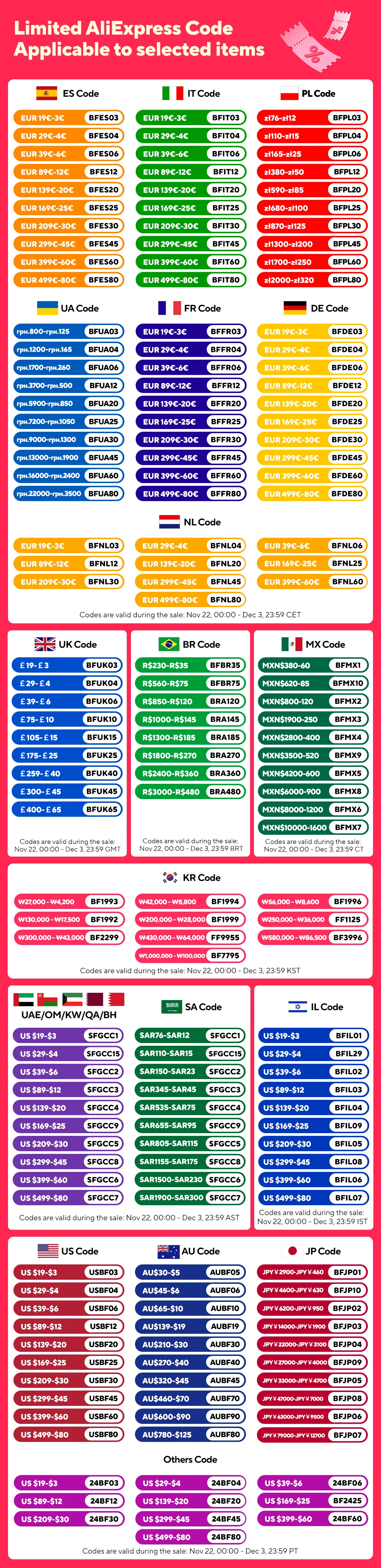 Description Picture 2 of itemOutdoor Camping Stainless Steel Gas Bottle Inflatable Circulating Gas Tank Refill Adapter Portable Gas Stove Picnic Camping Fuel