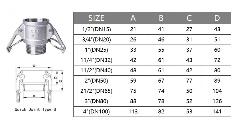 Rosca, Adaptador, Mangueira, Bomba Conector, Mangueira, Quick