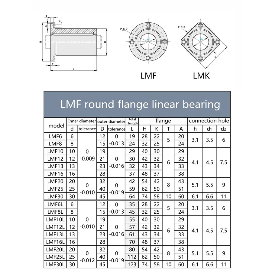 flange redonda 8 10 12 16 20 25 30 03