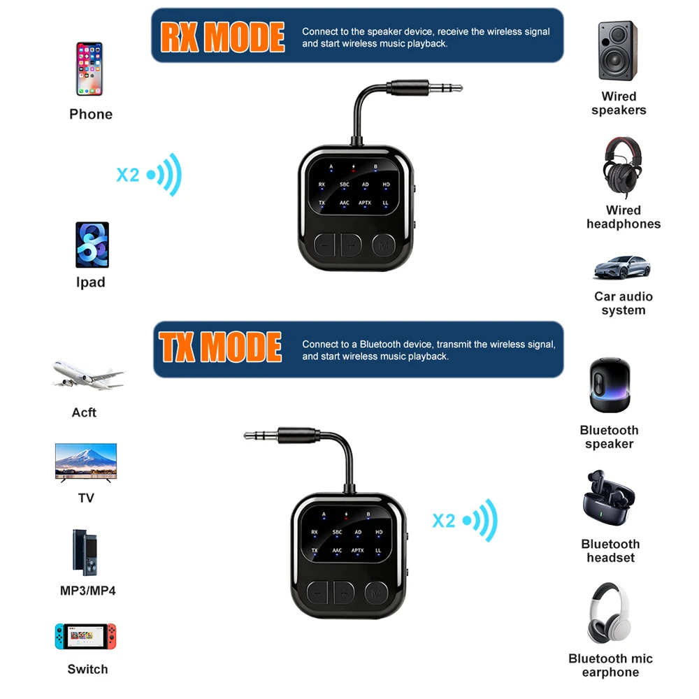 KEBIDU 블루투스 6.0 수신기 송신기 2 in 1 AptX-Adaptive Audio Adpater 자동차 비행기용 듀얼 스트림 음악 무선 어댑터 Bluetooth 6.0 Receiver Transmit