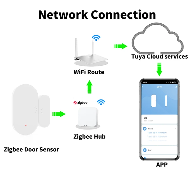 Zigbee Tuya Door Sensor Home security For Smart Home Smart Life APP Window Sensor Compatible with Alexa Google Assistant 5