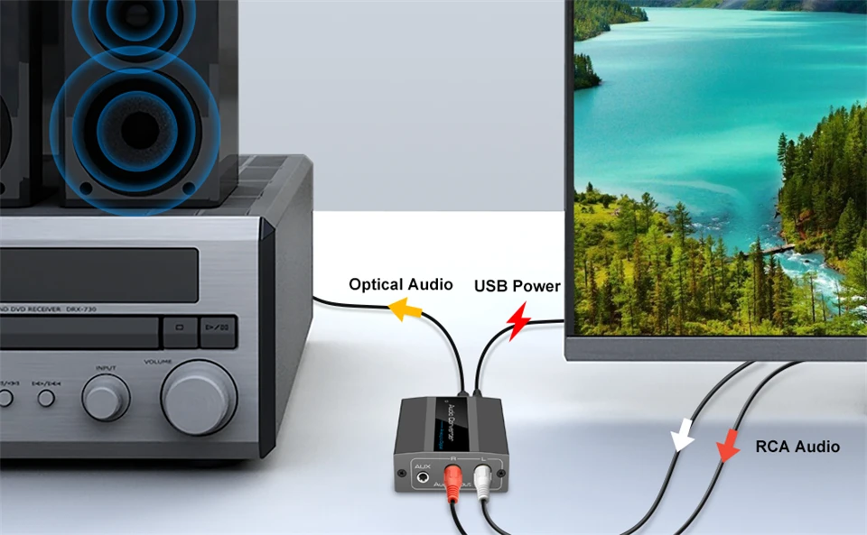 96KHz Analog to Digital Audio Converter With RCA 3.5mm Jack Stereo to Optical To