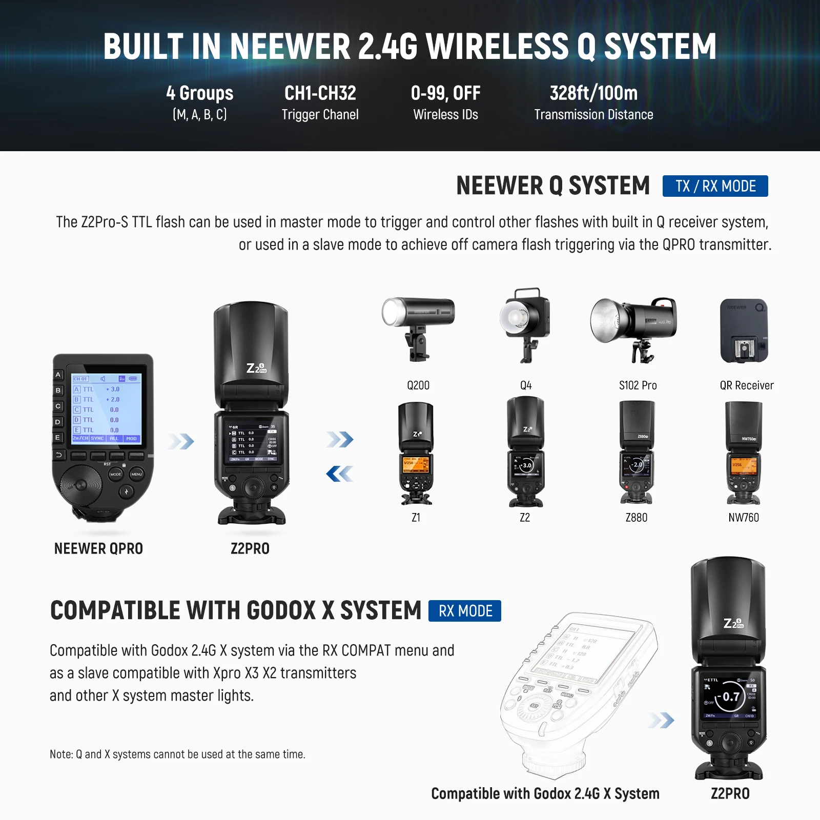 NEEWER Z2 PRO 2.4G TTL 라운드 헤드 플래시 스피드라이트 (/캐논/니콘 무선 호환, 고독스 플래시와 호환)