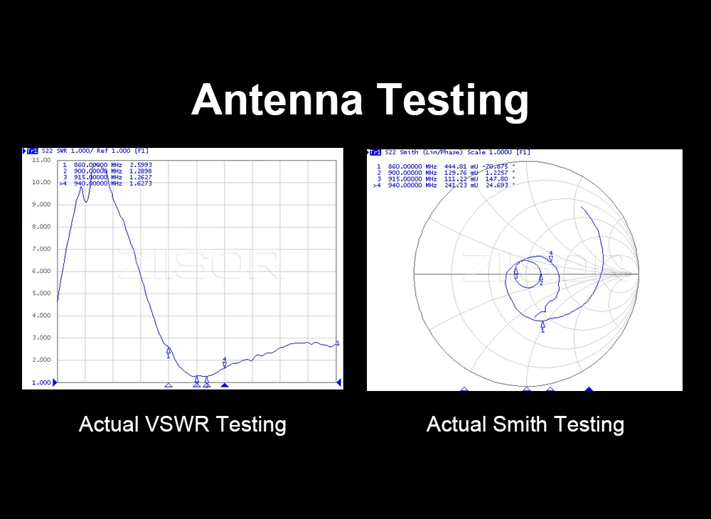 915 MHz Antenna 923 MHz for Meshtastic LoRa 915MHz Helium Hotspot Antennas for L