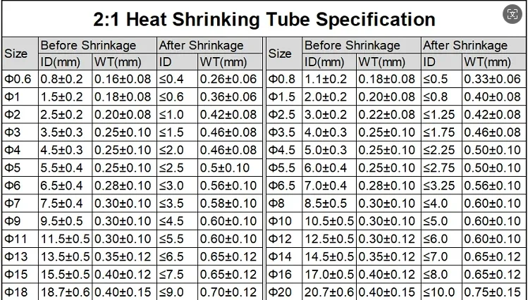 Heat Shrink Tubing Heat Shrink Tube Cable Wire Protector Heat Shrink Tube Kit Heat Shrink Cable Sleeve 5meters/lot heat shrink tube 2:1 clear transparent tubing shrinkable wrap 1mm-30mm cable sleeve wire