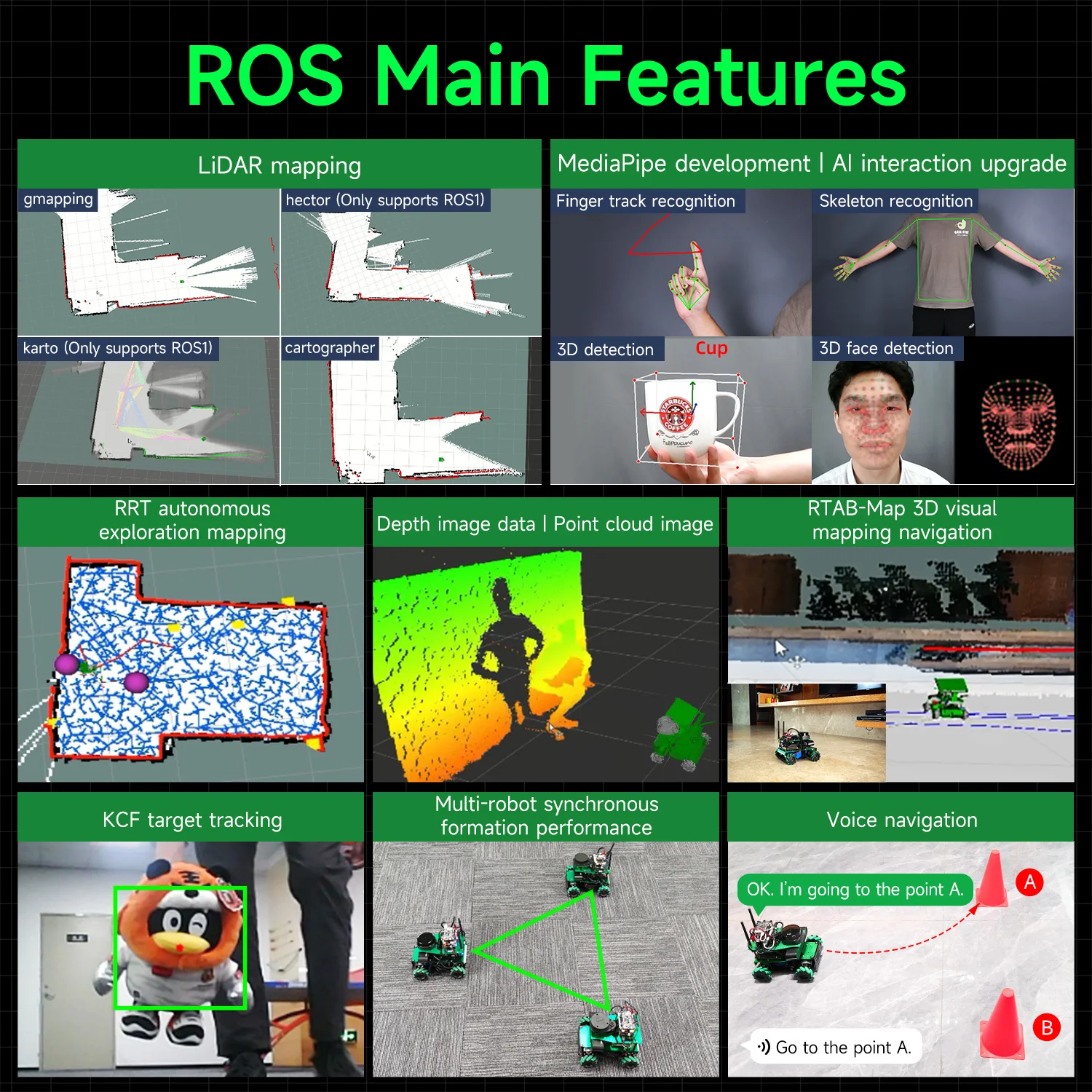 ROSMASTER X3 ROS2 Kit Robot Educativo con Ruote Mecanum e Lidar per Mappatura 3D e Navigazione, Compatibile con Orin SUPER/RaspberryPi - immagine 4