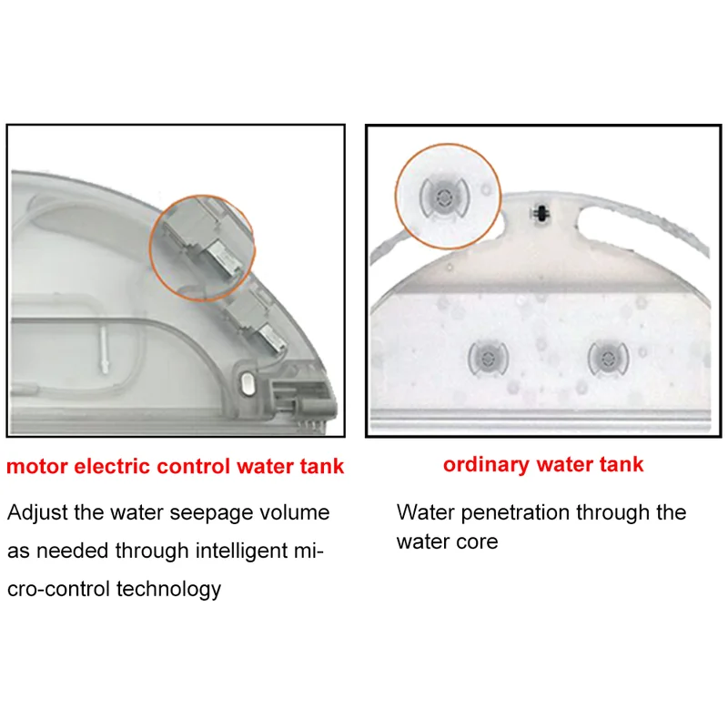 Ersatz Wasser Tank Elektrische Steuerung Wasser Für Xiaomi Mijia 1C Container Xiomi MI STYTJ01ZHM Roboter Staubsauger Teile – Detail 2