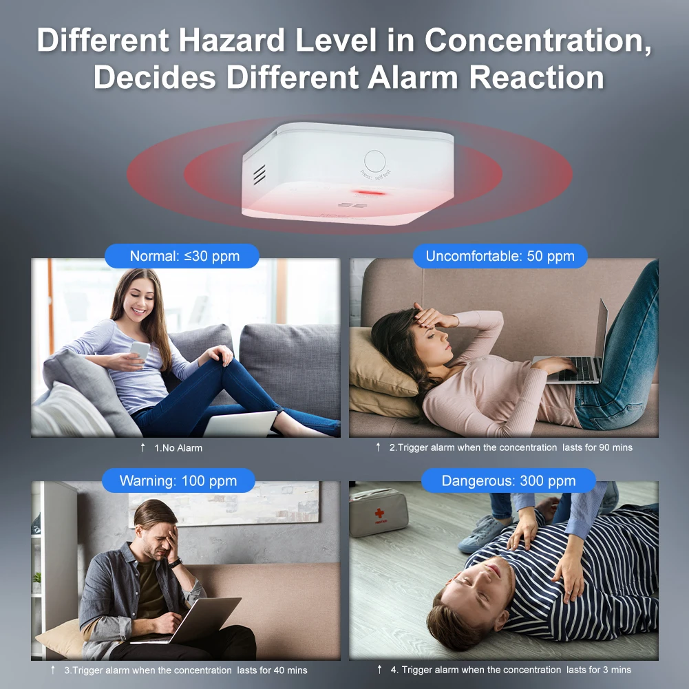 Smart ZigBee CO Detector Alarm - Wireless Household Gas and Carbon Monoxide Safety Sensor