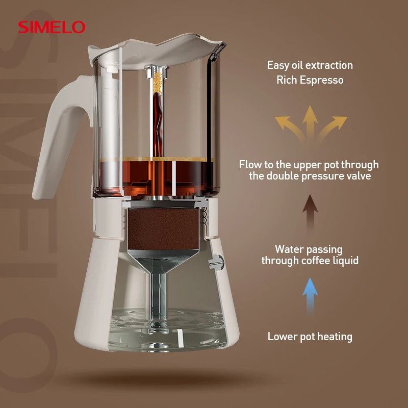 Koffiezetapparaat Klassiek Aluminium Koffie Mochas Koffiezetapparaten in Amerikaanse stijl Espresso 1-6 Kopjes Capaciteit (150/300 ml) – koop de beste producten in de online winkel