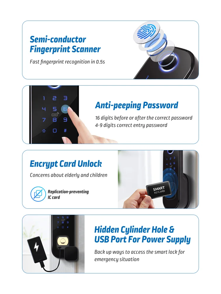 New Dual System Double Side Fingerprint IP66 Waterproof Outdoor Gate Bluetooth TTLock App Passcode Rfid Card Smart Door Lock