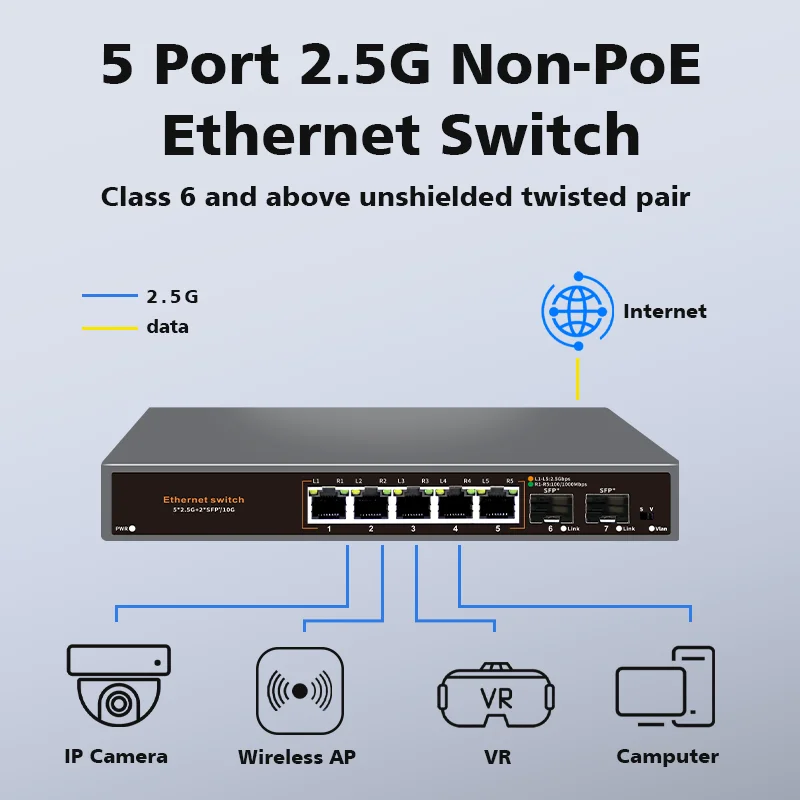 Hisource 2.5G 비관리형 Non-POE 네트워크 스위치 5포트 이더넷 스위치 (2*10G SFP+ 포함)