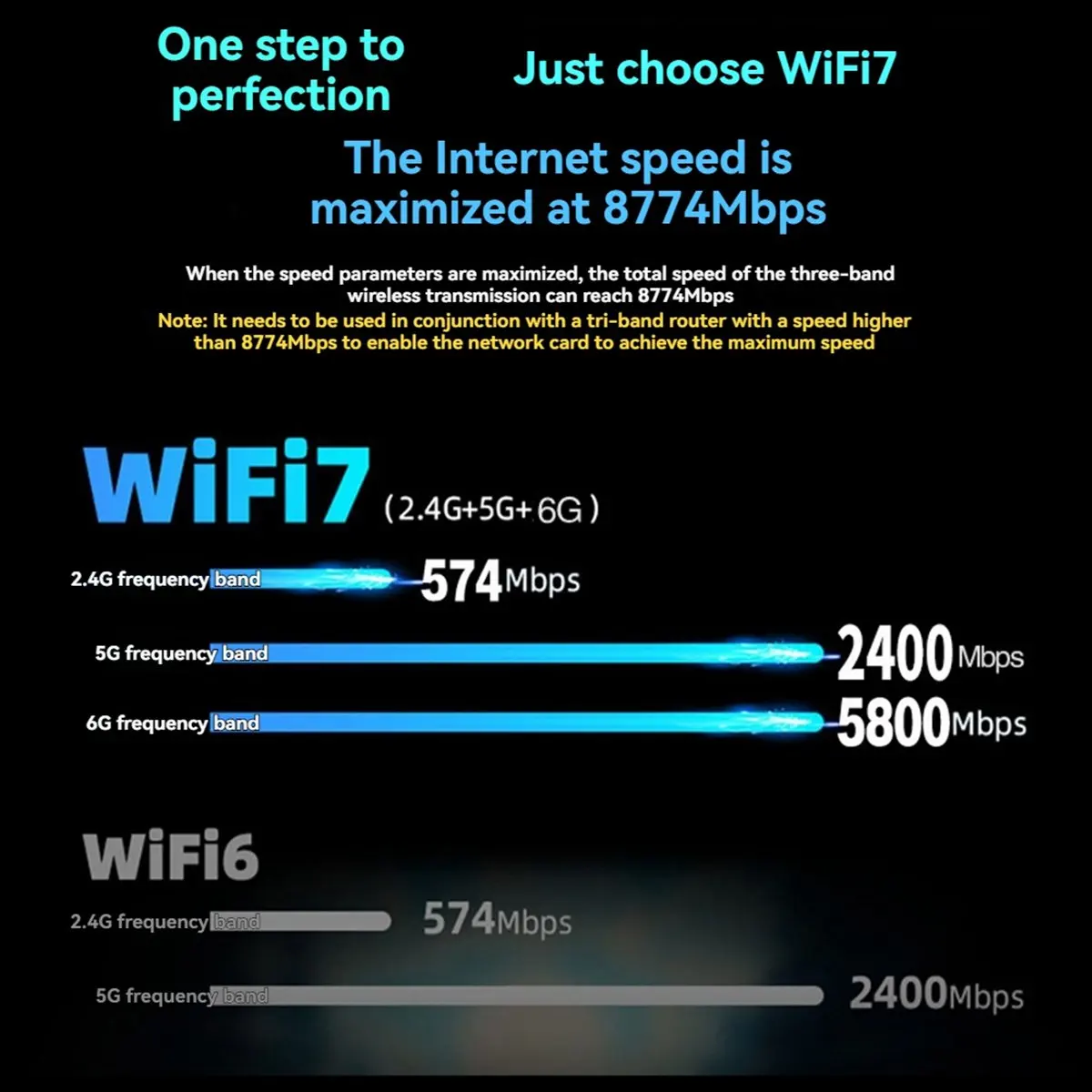 A10R BE201 BE201NGW WIFI7 카드 M.2 Cnvio3 8774Mbps 트라이밴드 BT5.4 무선 WIFI 모듈(8DB 안테나 포함) Win10/11 64비트용