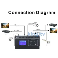 HD-модулятор DVBT, одноканальный энкодер высокой четкости, цифровой радиочастотный коаксиальный ТВ, прием — изображение 6