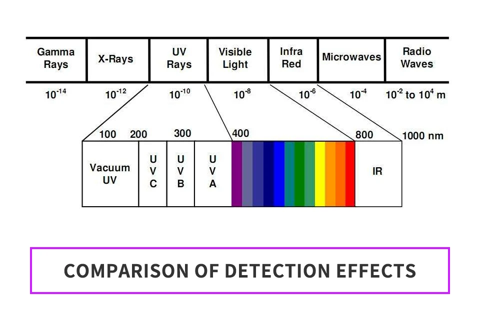 UV inspection lamp 365/395 mini portable lamp LED ultraviolet jade identification money inspection cat moss inspection Tcosqy