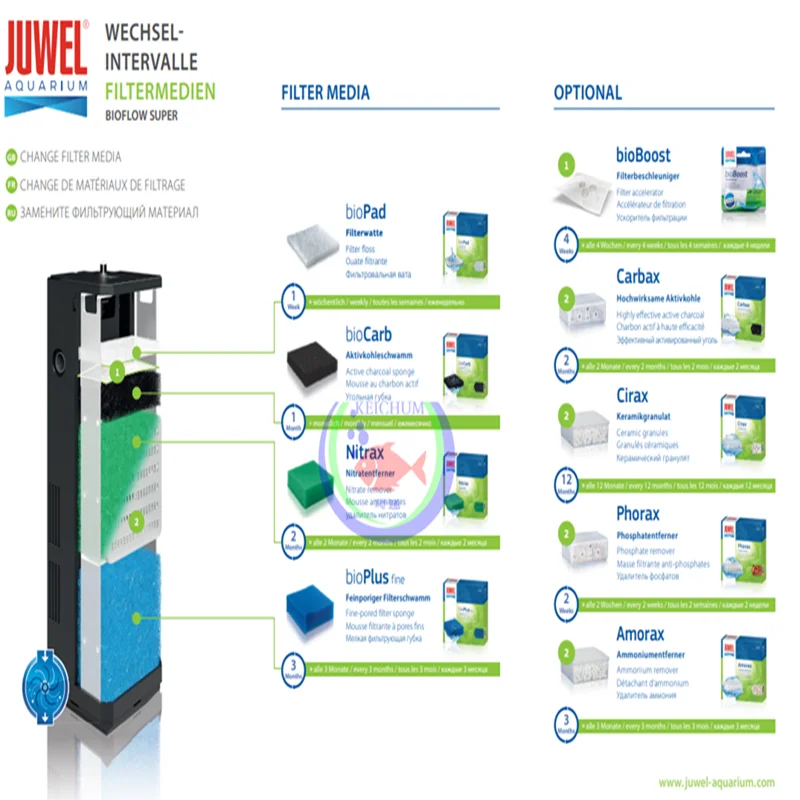 Lot De 6 Filtres à Charbon Actif Taille M - Compatibles Juwel Compact M Bioflow 3.0 - Pour Aquarium Eau Douce Et Eau De Mer