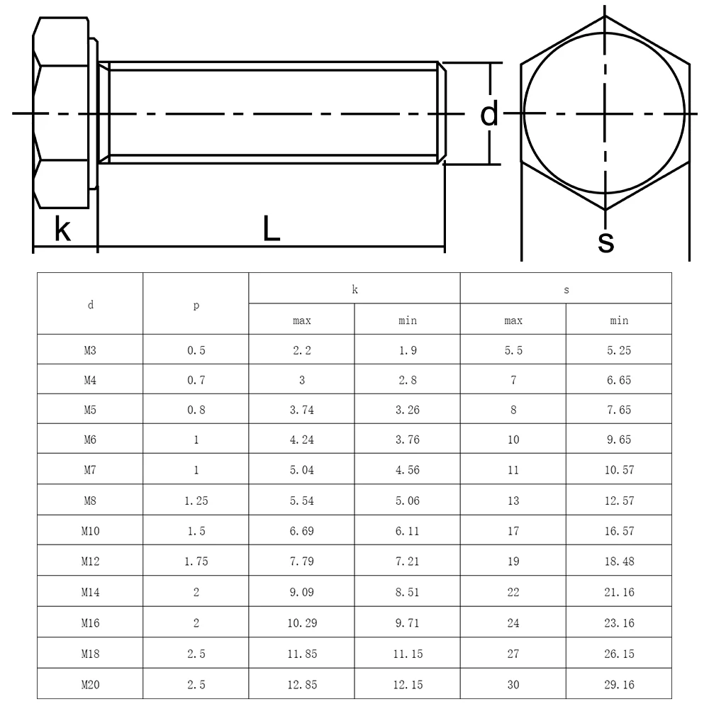 5/10/20pcs M4 M5 M6 M8 M10 M12 In Acciaio Al Carbonio Esagonale Esagono - Foto 2