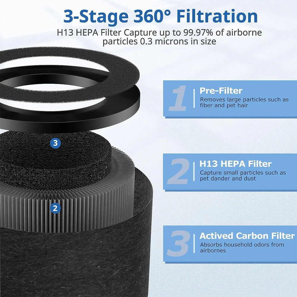 Air Purifier Parts - Compatible Filter for ToLife TZ-K1, AROEVE MK01 MK06, Activated Carbon Pre-filter, 360° Rotating